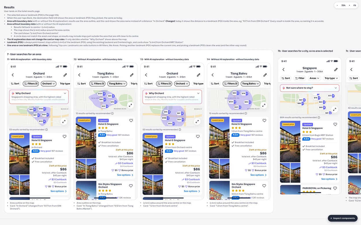 Hotel search results as a spec in code. Each screen carries its scenario, with the rules above them.